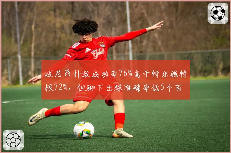 迈尼昂扑救成功率76%高于特尔施特根72%，但脚下出球准确率低5个百分点